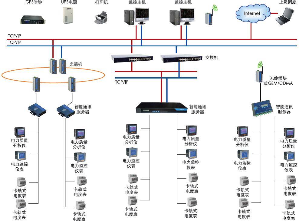 智能守護(hù)，安全無憂 構(gòu)建全方位安全用電管理系統(tǒng)與監(jiān)控服務(wù)體系